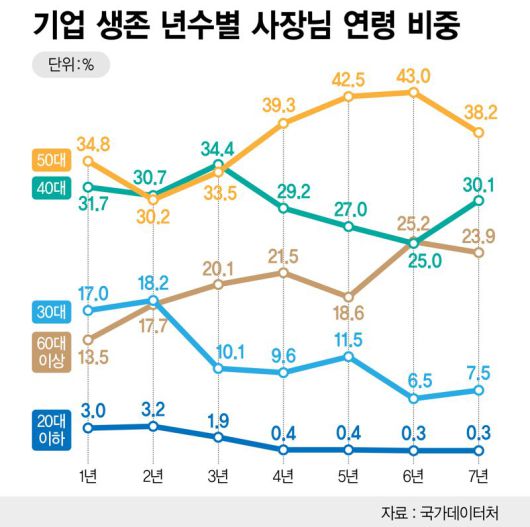 파이낸셜뉴스