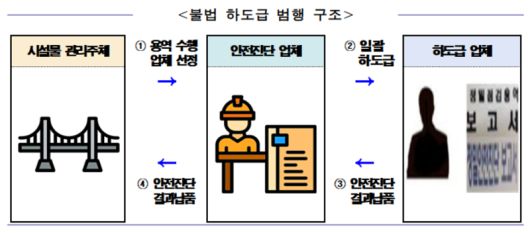 파이낸셜뉴스