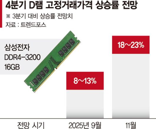 파이낸셜뉴스
