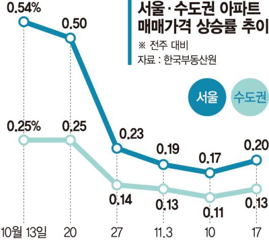 파이낸셜뉴스