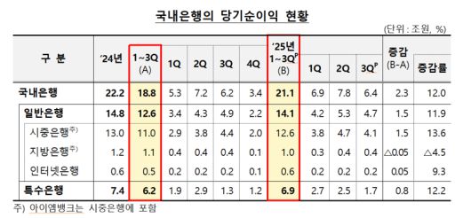 파이낸셜뉴스