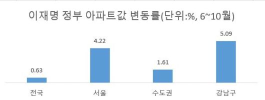 파이낸셜뉴스