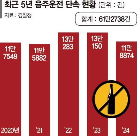 파이낸셜뉴스