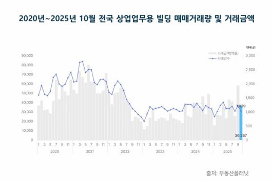 파이낸셜뉴스