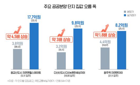 파이낸셜뉴스