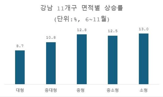 파이낸셜뉴스