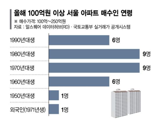 파이낸셜뉴스