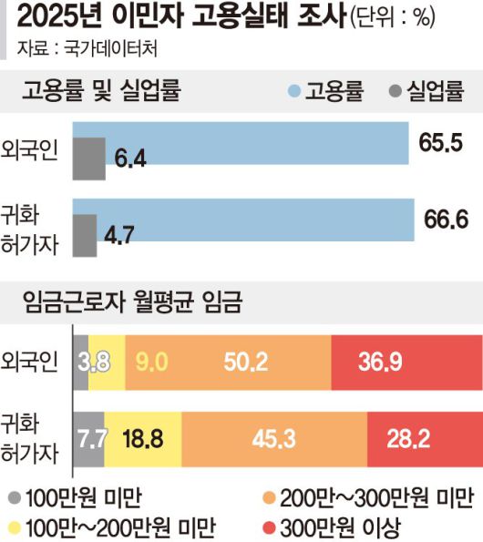 파이낸셜뉴스