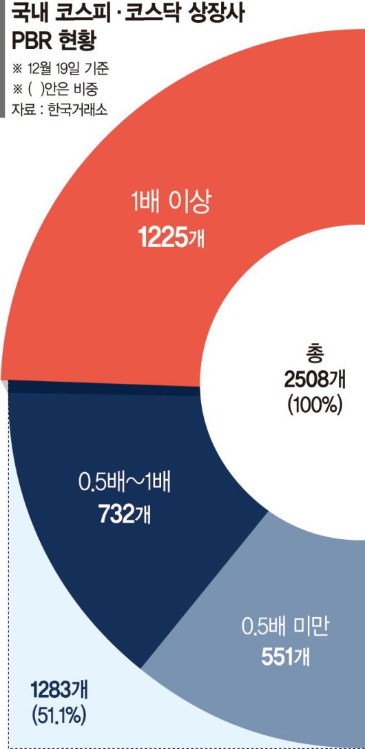 파이낸셜뉴스