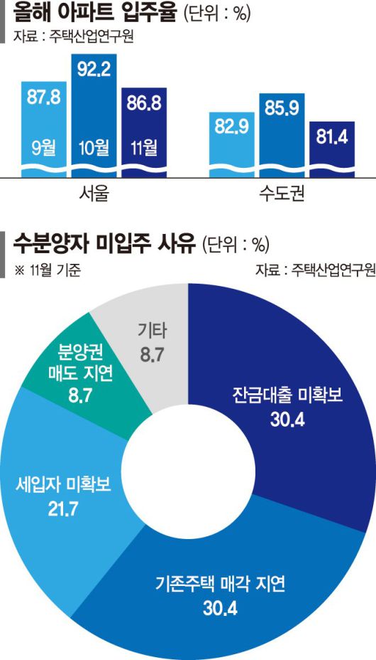 파이낸셜뉴스