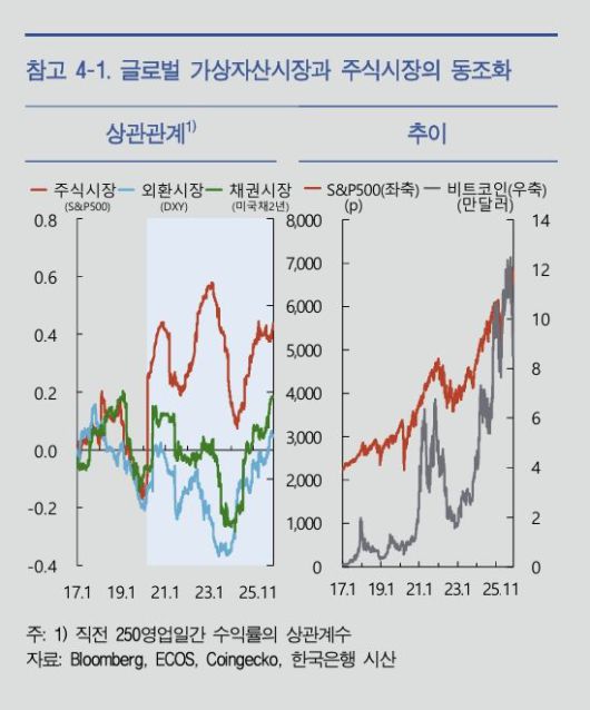 파이낸셜뉴스