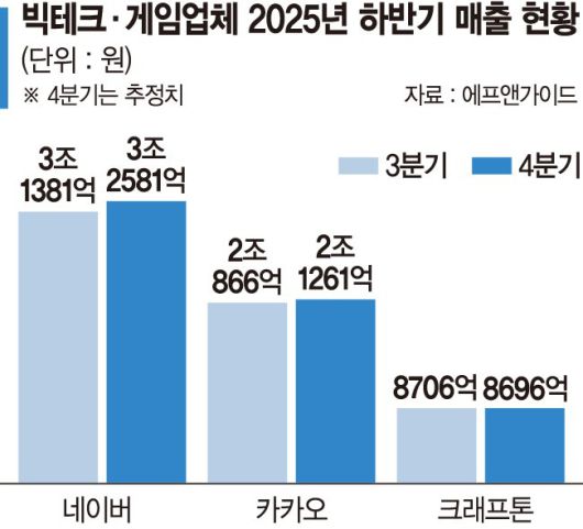 파이낸셜뉴스