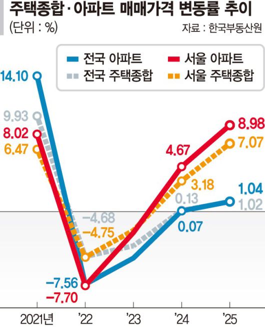 파이낸셜뉴스