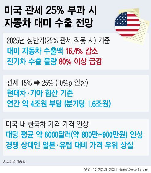 파이낸셜뉴스