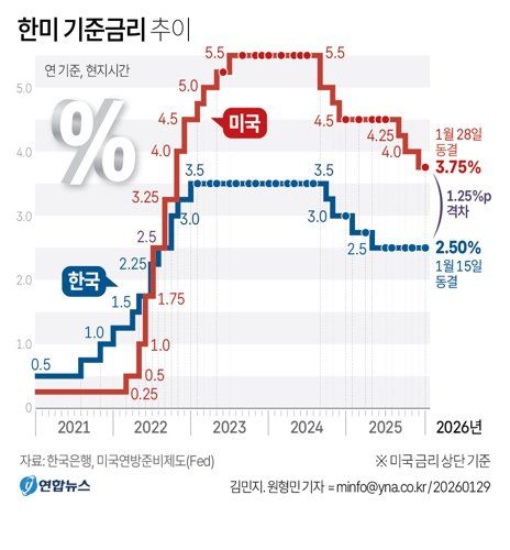 파이낸셜뉴스