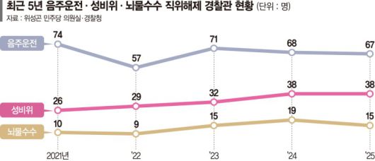 파이낸셜뉴스
