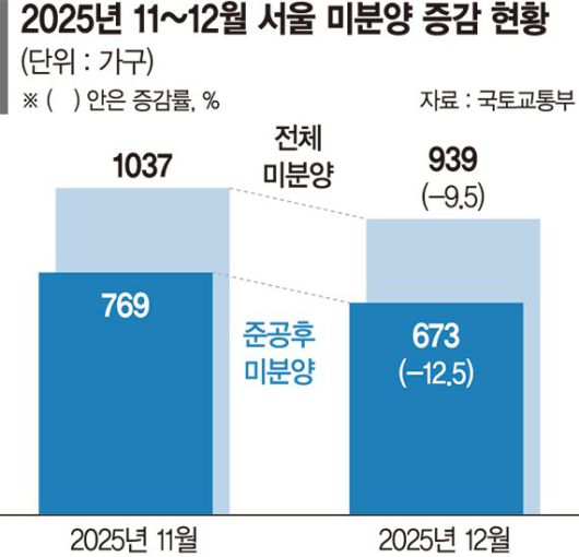 파이낸셜뉴스