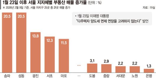 파이낸셜뉴스