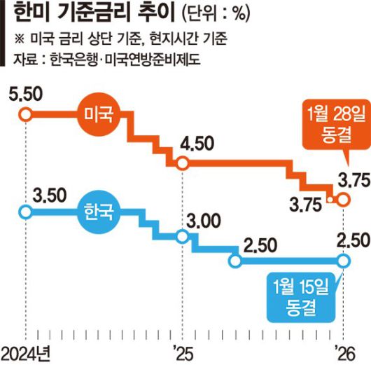파이낸셜뉴스