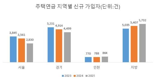 파이낸셜뉴스