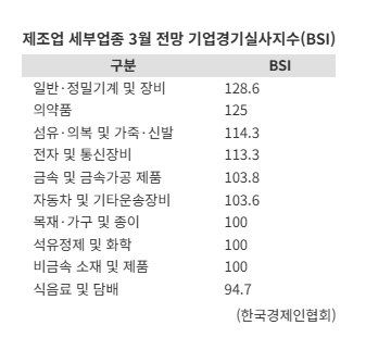 파이낸셜뉴스