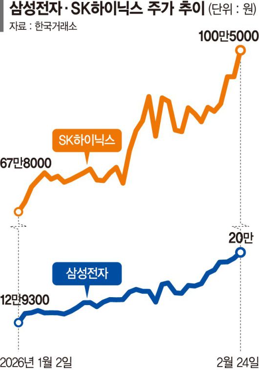 파이낸셜뉴스