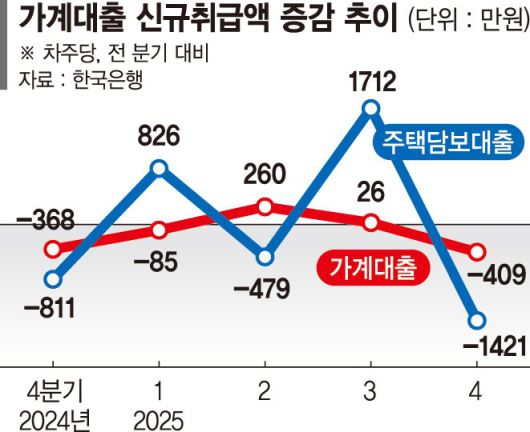 파이낸셜뉴스
