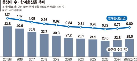 파이낸셜뉴스