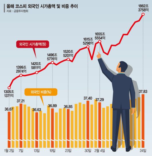 파이낸셜뉴스
