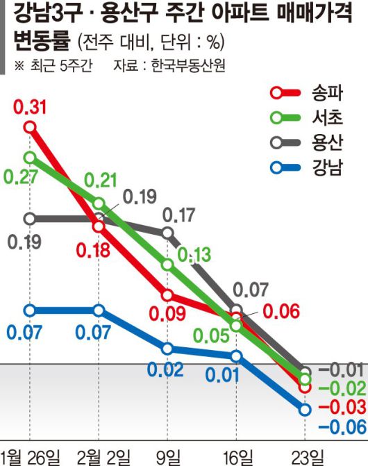 파이낸셜뉴스