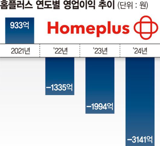 파이낸셜뉴스