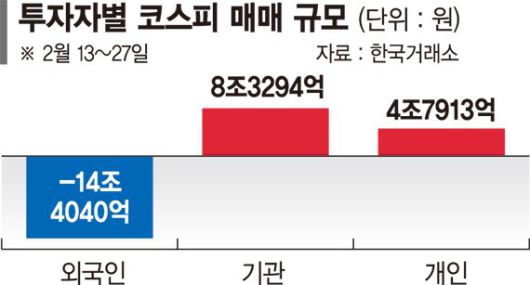 파이낸셜뉴스