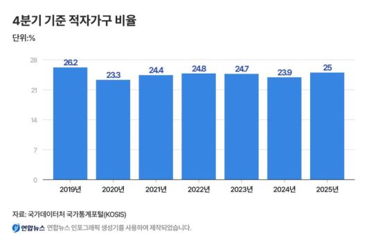 파이낸셜뉴스