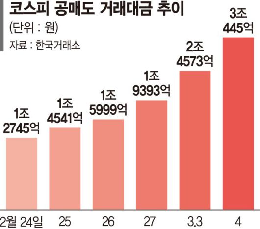 파이낸셜뉴스
