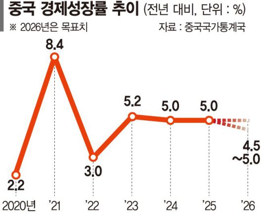 파이낸셜뉴스