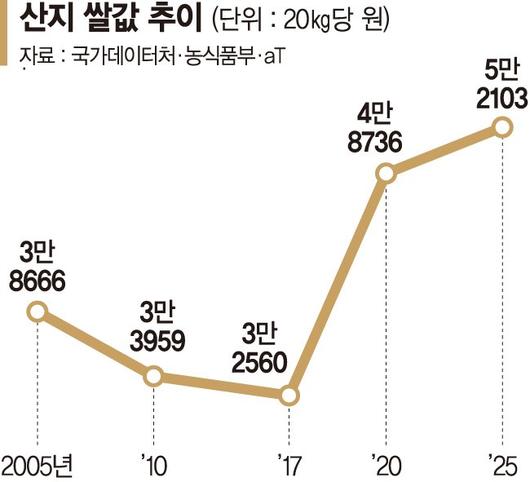 파이낸셜뉴스