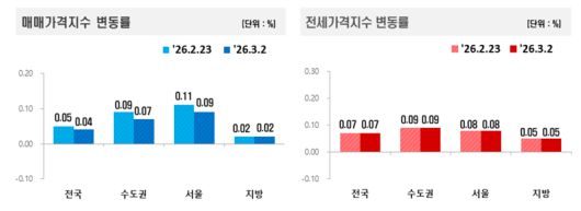 파이낸셜뉴스