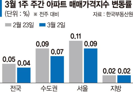 파이낸셜뉴스