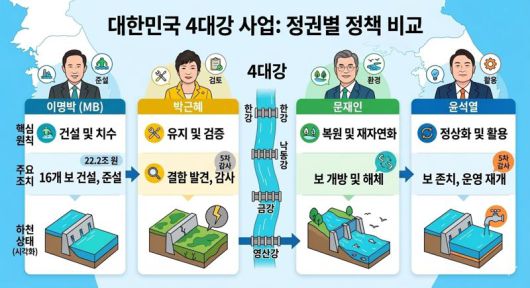 파이낸셜뉴스