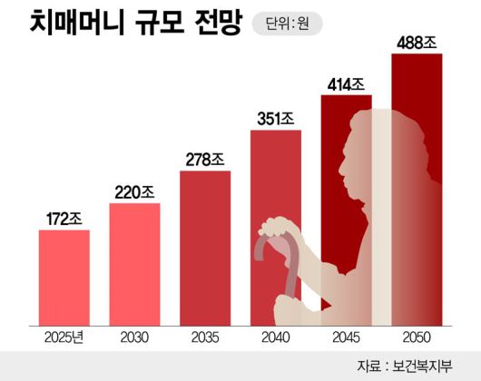 파이낸셜뉴스