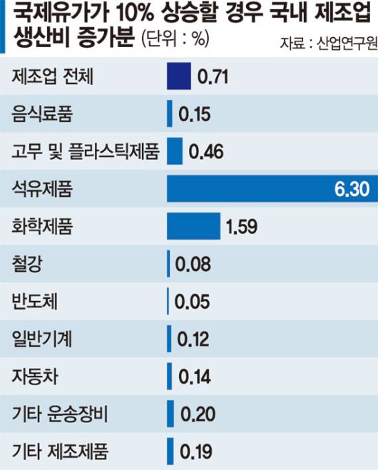 파이낸셜뉴스