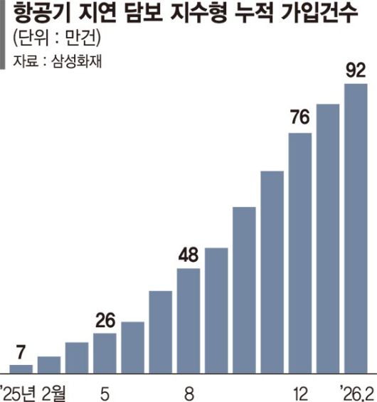 파이낸셜뉴스