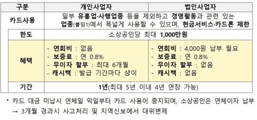 파이낸셜뉴스
