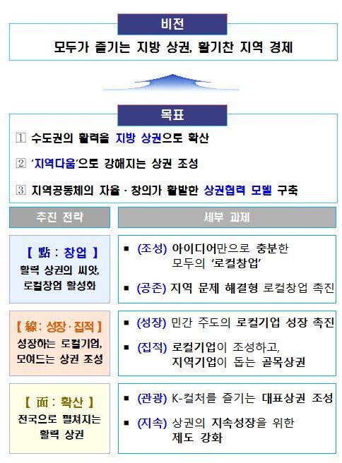 파이낸셜뉴스