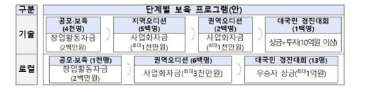 파이낸셜뉴스