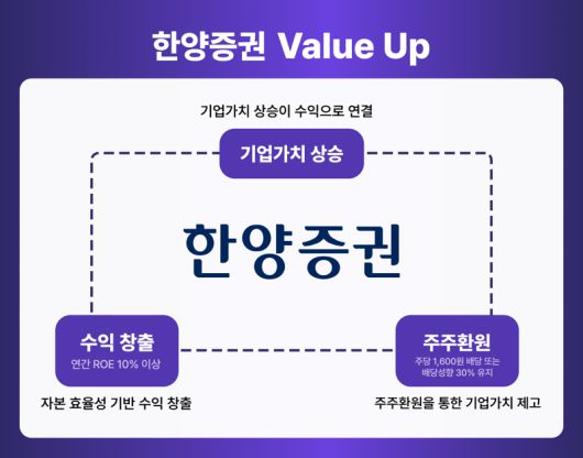 파이낸셜뉴스