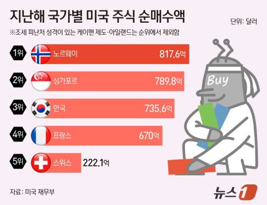 파이낸셜뉴스