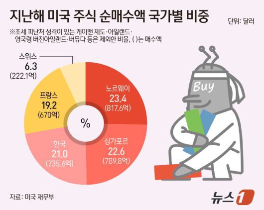 파이낸셜뉴스
