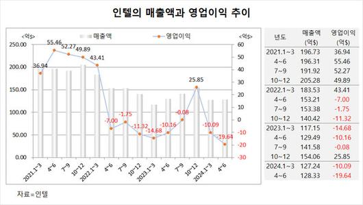 필드뉴스