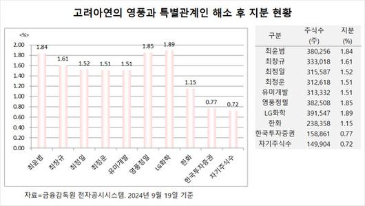 필드뉴스